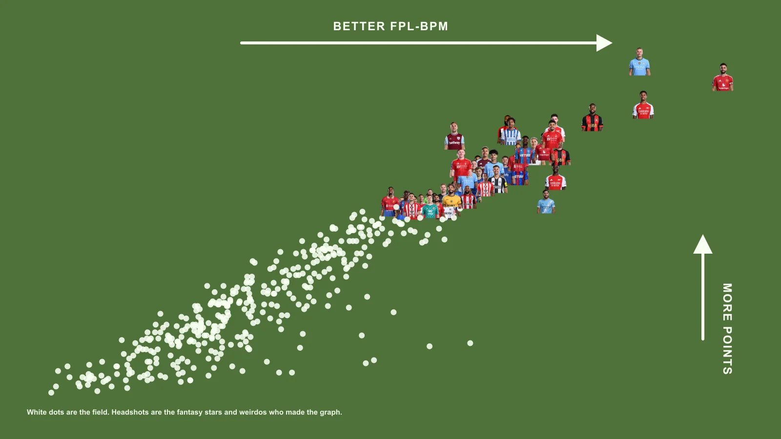 FPL-BPM Star Map