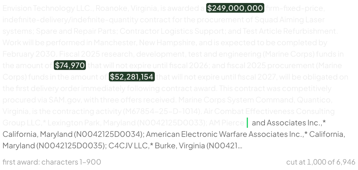 The first 1,000 characters of the Navy section as stored. The Envision Technology award is complete, with $249,000,000, $74,970 and $52,281,154 highlighted, ending at character 900 with the contracting activity. A green cut mark falls after 'AM Pierce', and the rest of the list continues in faint grey.