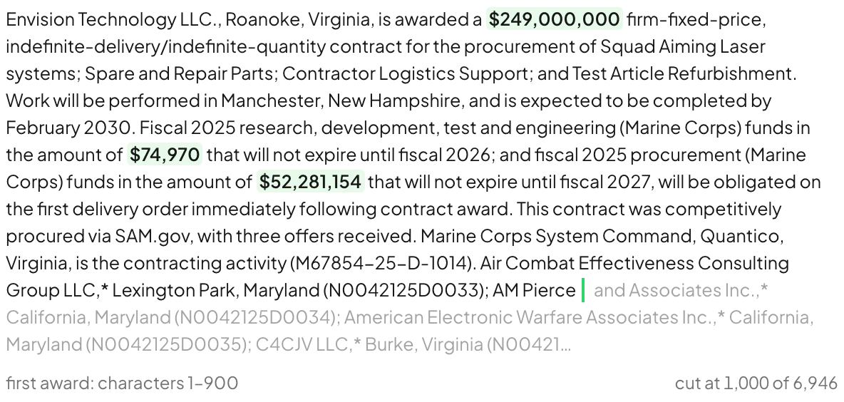 The first 1,000 characters of the Navy section as stored. The Envision Technology award is complete, with $249,000,000, $74,970 and $52,281,154 highlighted, ending at character 900 with the contracting activity. A green cut mark falls after 'AM Pierce', and the rest of the list continues in faint grey.