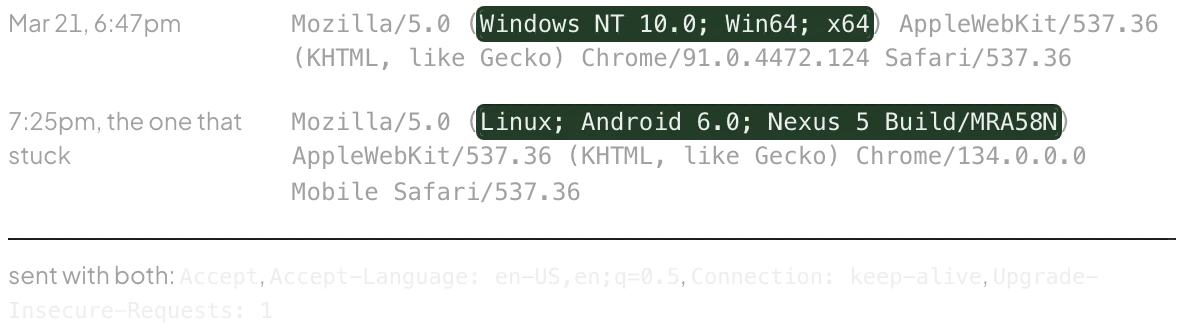 Two user-agent strings with their differences highlighted. Mar 21, 6:47pm: Mozilla/5.0, Windows NT 10.0; Win64; x64, Chrome/91. 7:25pm, the one that stuck: Mozilla/5.0, Linux; Android 6.0; Nexus 5 Build/MRA58N, Chrome/134 Mobile Safari. Below: both also sent Accept, Accept-Language en-US, Connection keep-alive and Upgrade-Insecure-Requests 1.