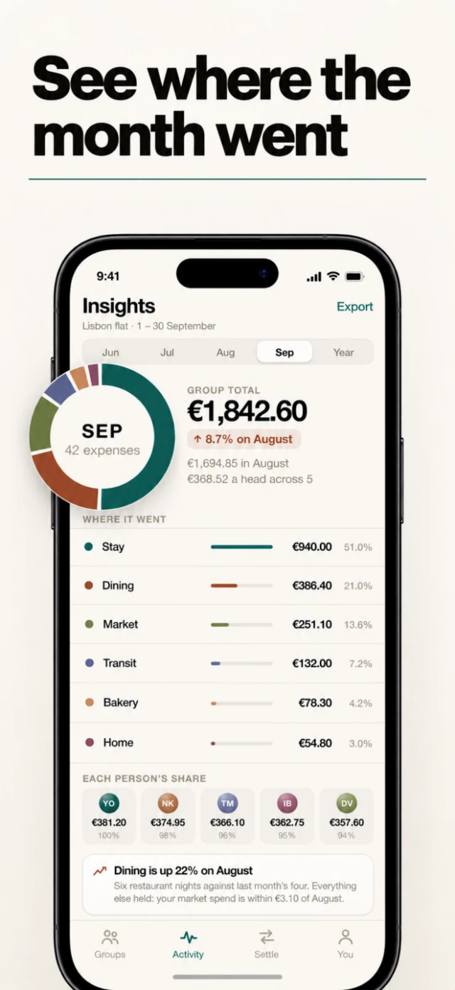 Sable card 'See where the month went'