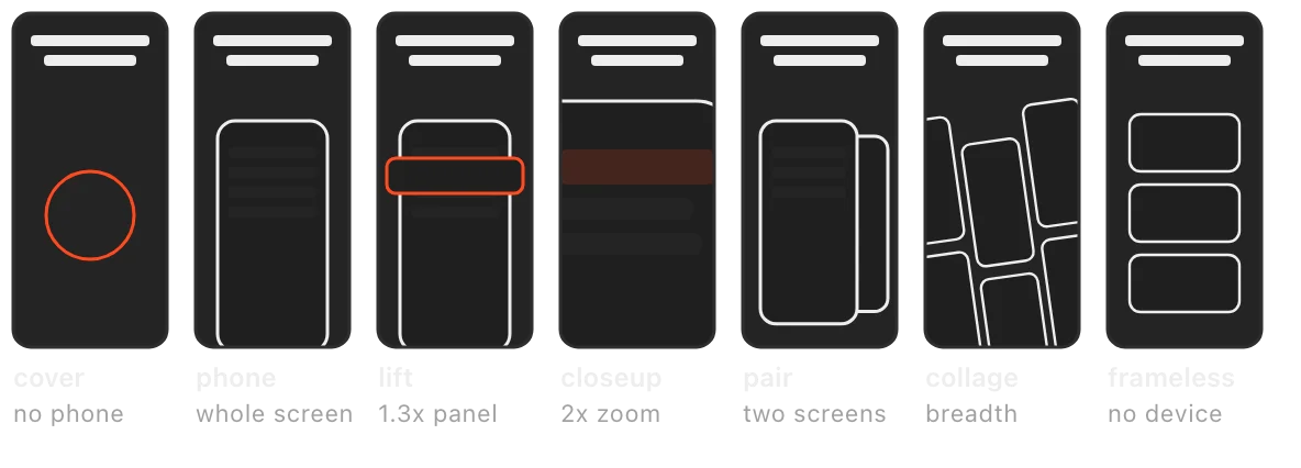 Seven wireframe cards for the shots cover, phone, lift, closeup, pair, collage and frameless, each with the same headline bars