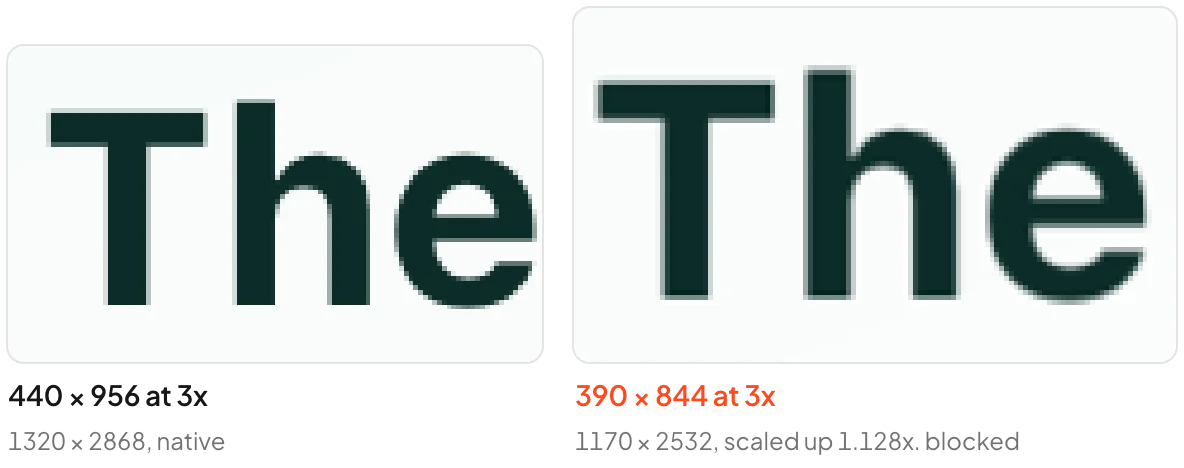 The word 'The' magnified six times: crisp pixel edges from the native 1320-wide capture, larger and blurred edges from the 1170-wide capture scaled up