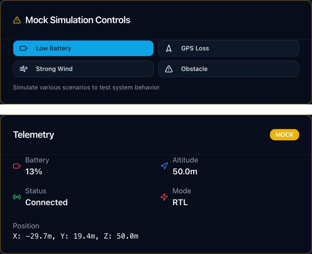 The mock controls with Low Battery pressed, and telemetry showing 13% battery in RTL mode