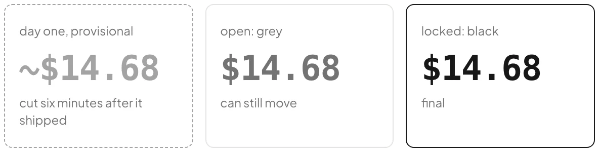 The same $14.68 three ways: with a tilde on day one, grey while the lobby is open, black once locked